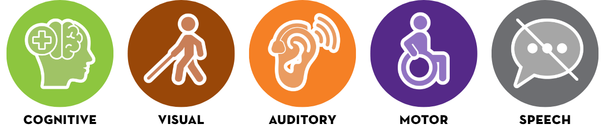 ADA Accessibility Icons for Cognitive, Speech, Visual, Auditory, and Motor Disabilities